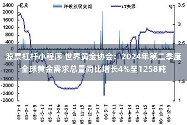 股票杠杆小程序 世界黄金协会：2024年第二季度全球黄金需求总量同比增长4%至1258吨