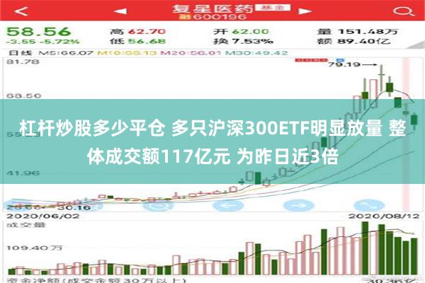 杠杆炒股多少平仓 多只沪深300ETF明显放量 整体成交额117亿元 为昨日近3倍