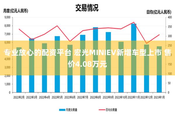 专业放心的配资平台 宏光MINIEV新增车型上市 售价4.08万元