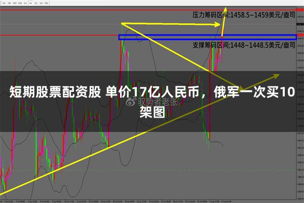短期股票配资股 单价17亿人民币，俄军一次买10架图