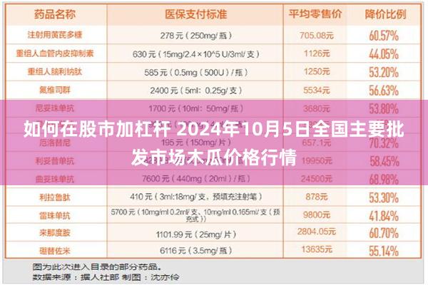 如何在股市加杠杆 2024年10月5日全国主要批发市场木瓜价格行情