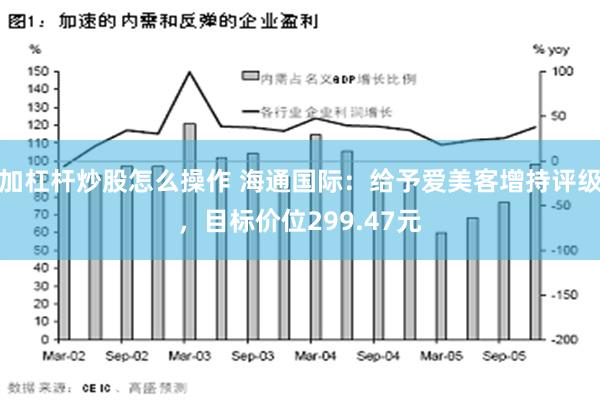 加杠杆炒股怎么操作 海通国际：给予爱美客增持评级，目标价位299.47元