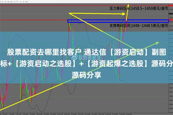 股票配资去哪里找客户 通达信【游资启动】副图指标+【游资启动之选股】+【游资起爆之选股】源码分享