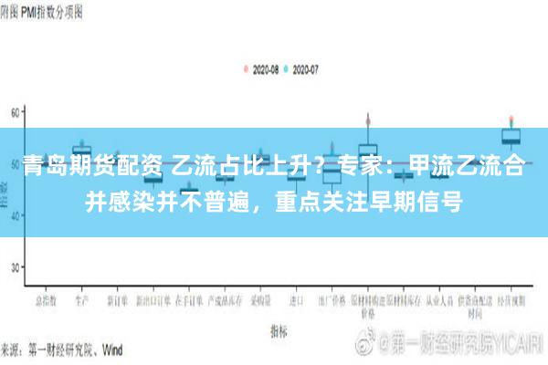 青岛期货配资 乙流占比上升？专家：甲流乙流合并感染并不普遍，重点关注早期信号